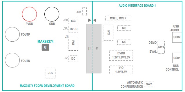 Block Diagram - Analog Devices / Maxim Integrated MAX98374xEVSYS Evaluation System